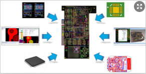 Phối hợp các công cụ và thiết kế nhóm trong PADS